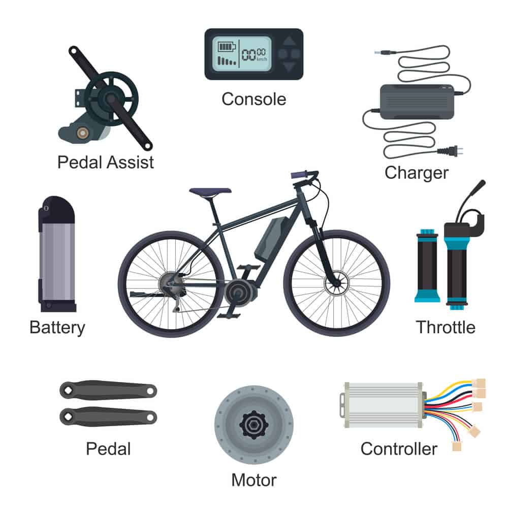 Electric-bike-structure